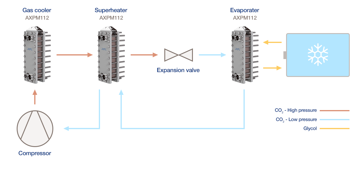 Marine refrigeration flow chart 230307