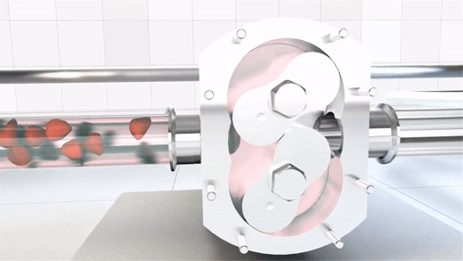 Alfa Lavals SRU Rotary Lobe Pump