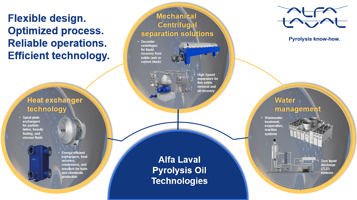 Alfa-Laval-pyrolysis-solutions.png