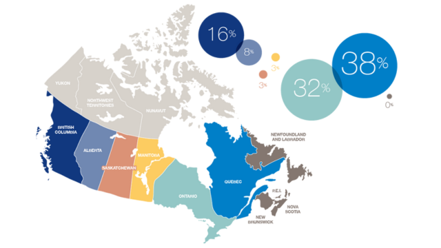 Food Processing recipient demographics.png